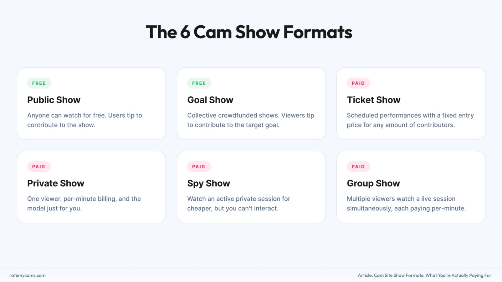 Cam site show formats six formats grid