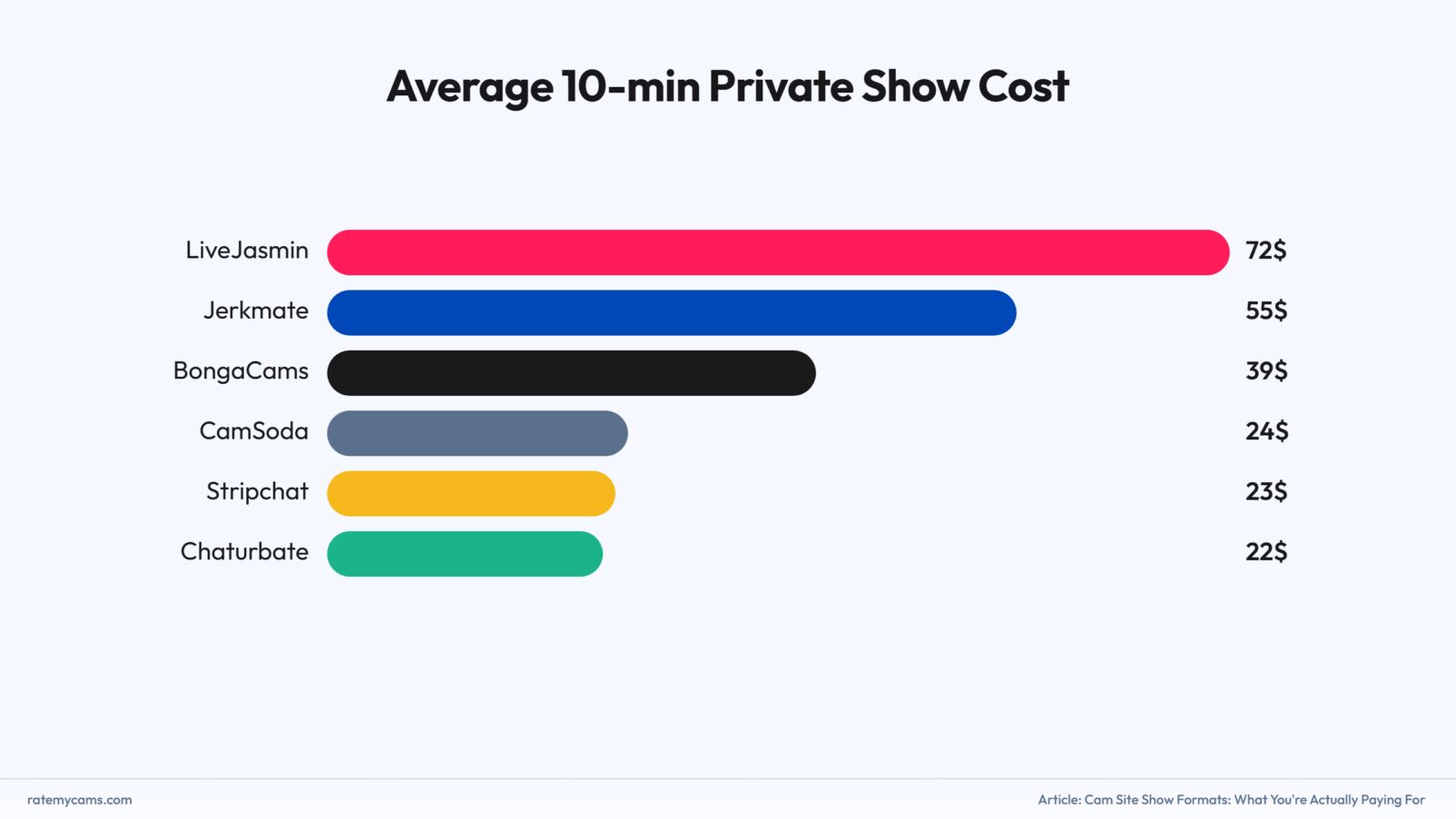 Cam sites show formats cost