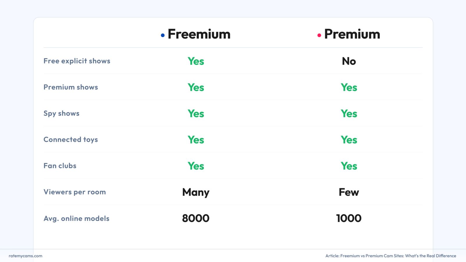 Freemium vs premium features comparison