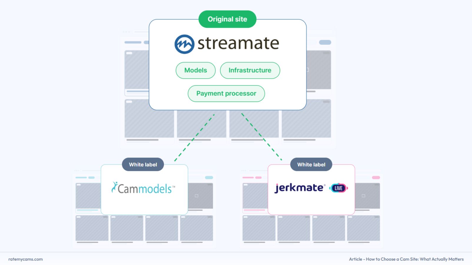 Cam site original vs whitelabel