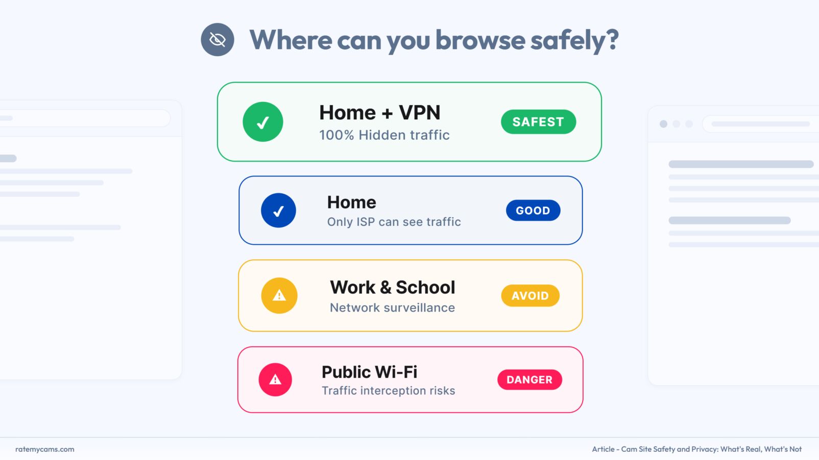 Cam sites privacy where to browse safely