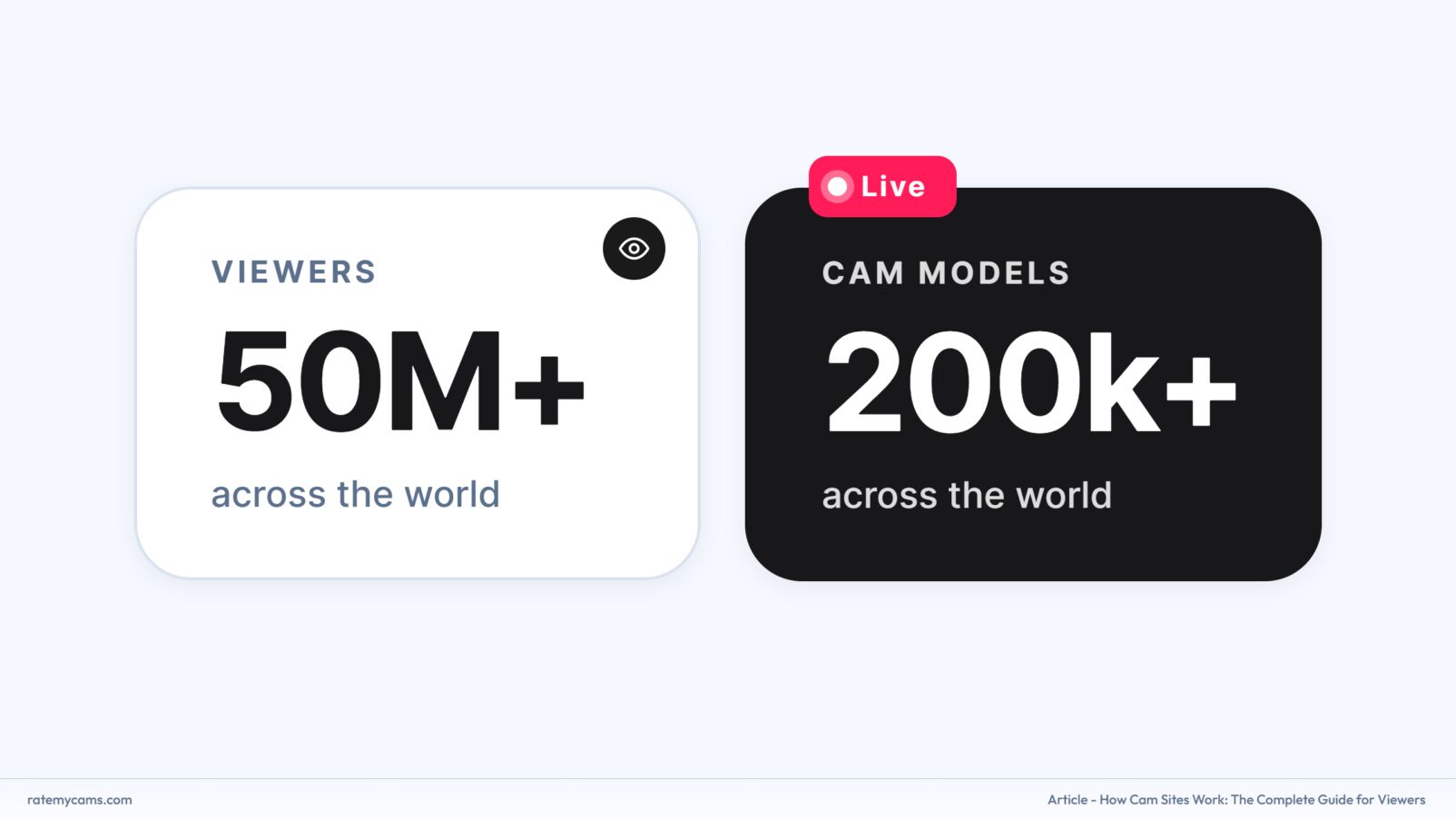 Cam sites users and models count