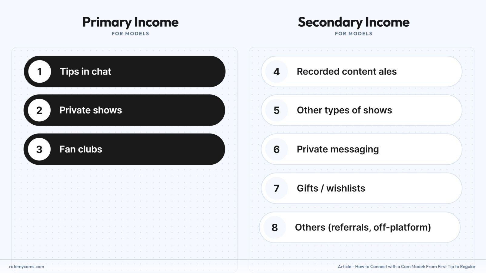 Types of income for cam models