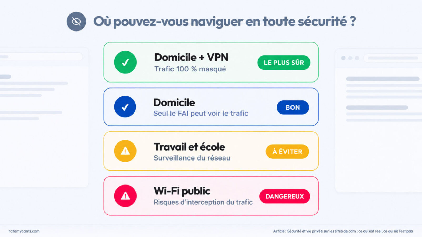Où naviguer en sécurité