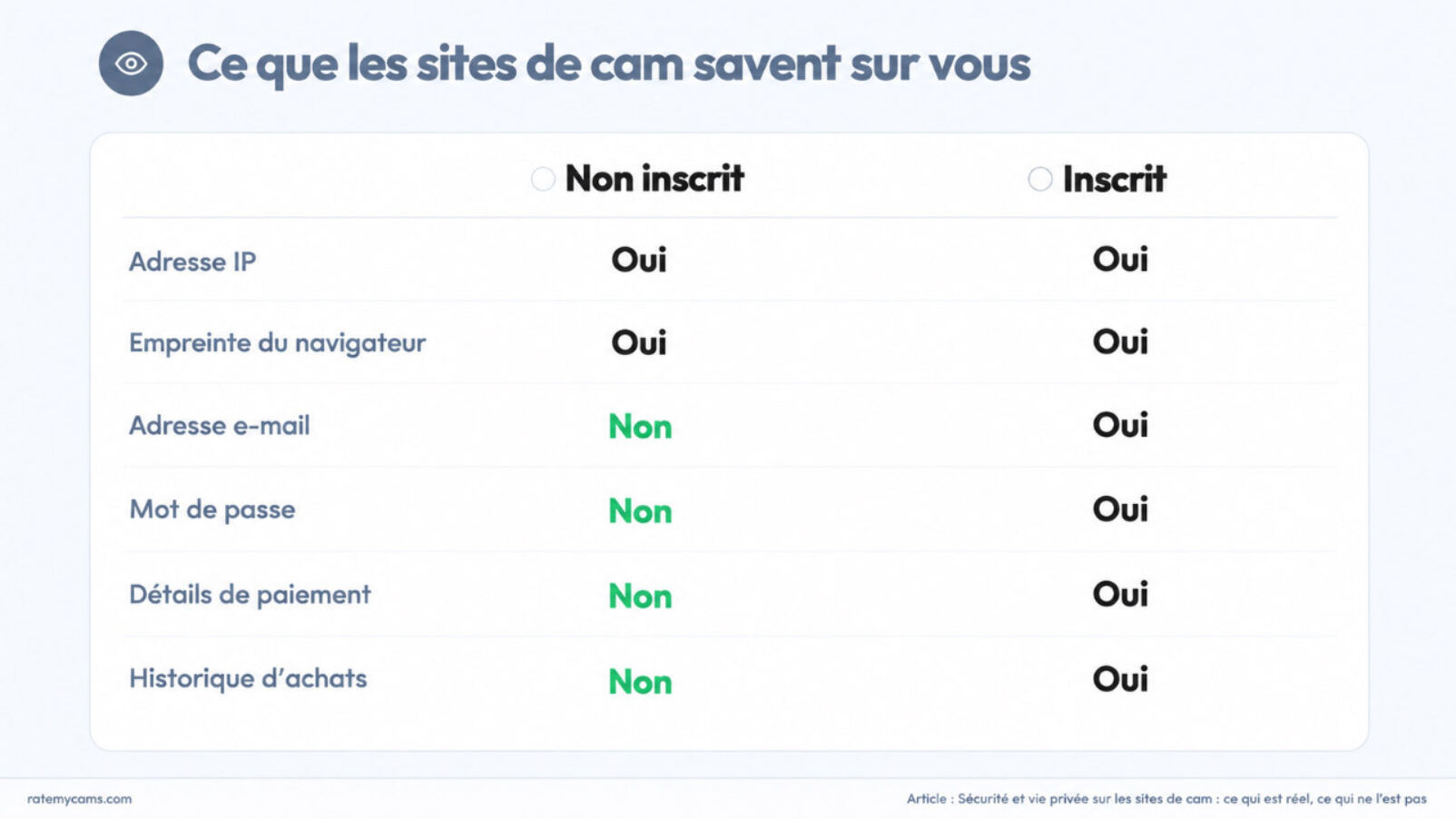 Ce que les sites de cam savent sur vous