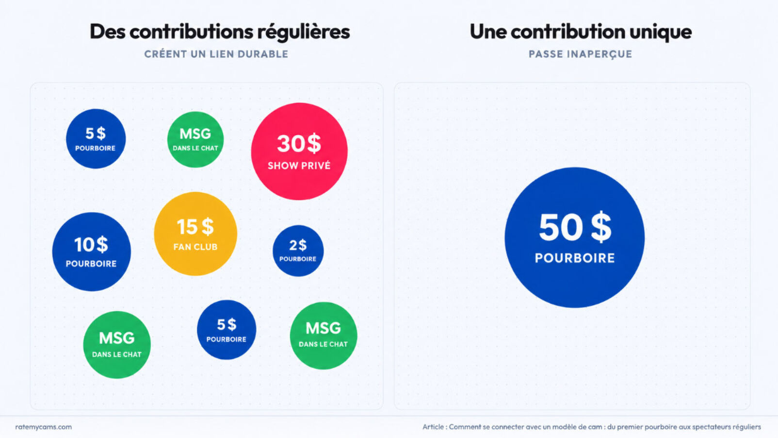Contribution spectateur site de cam