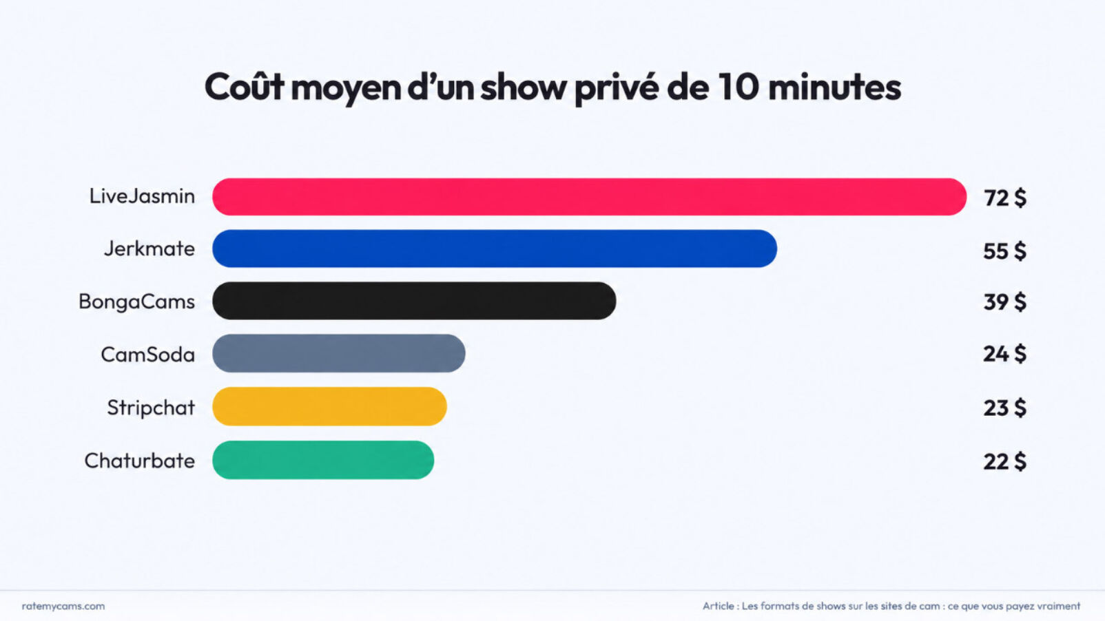 Cout moyen show prive par plateforme