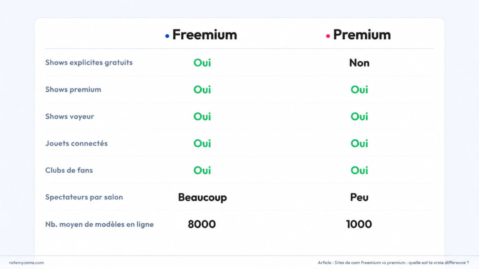 Fonctionnalites freemium vs premium