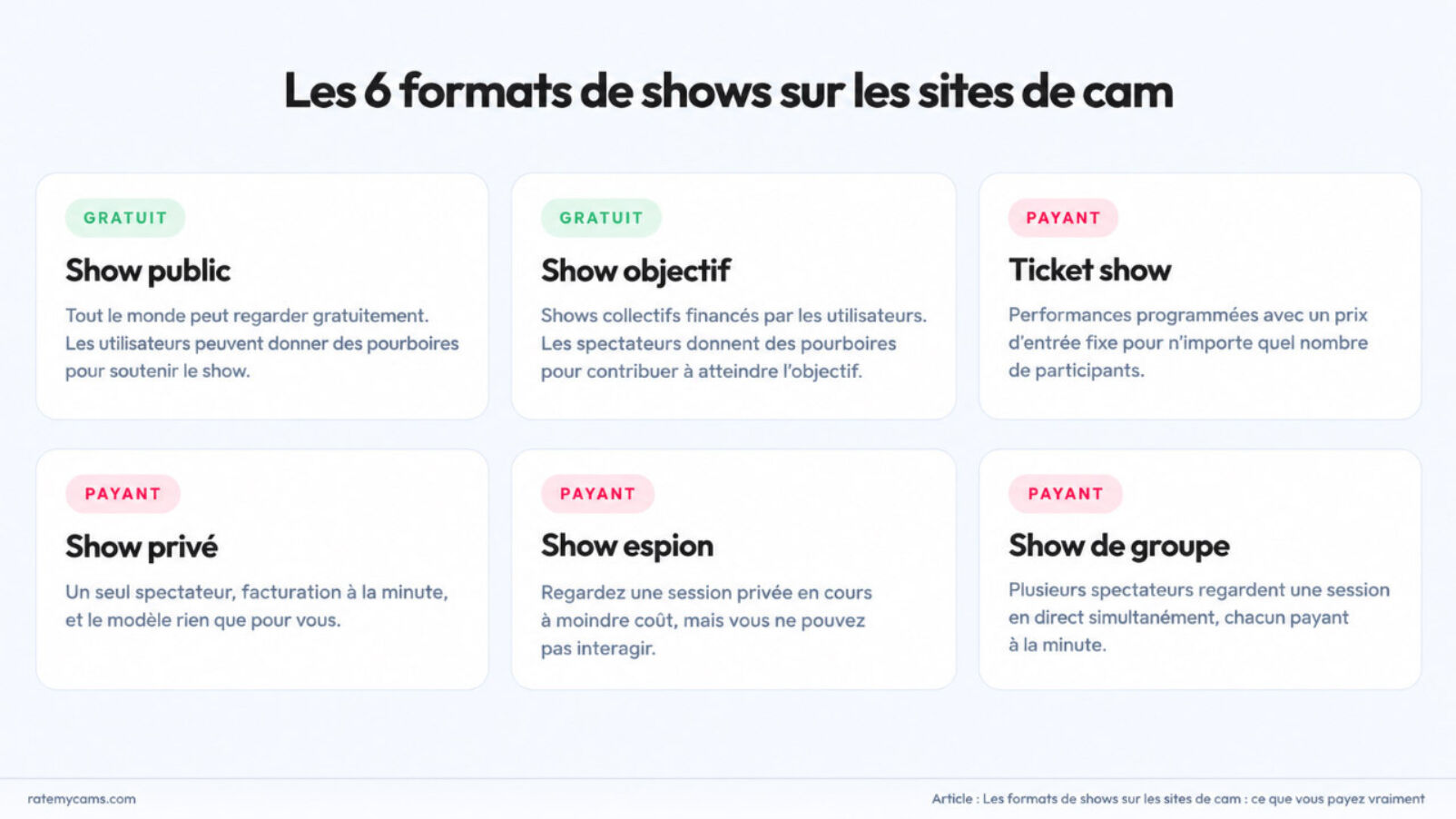 Formats des shows et sessions sur les sites de cam