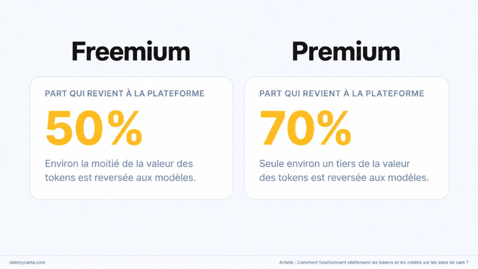 Part de la plateforme site cam premium vs premium