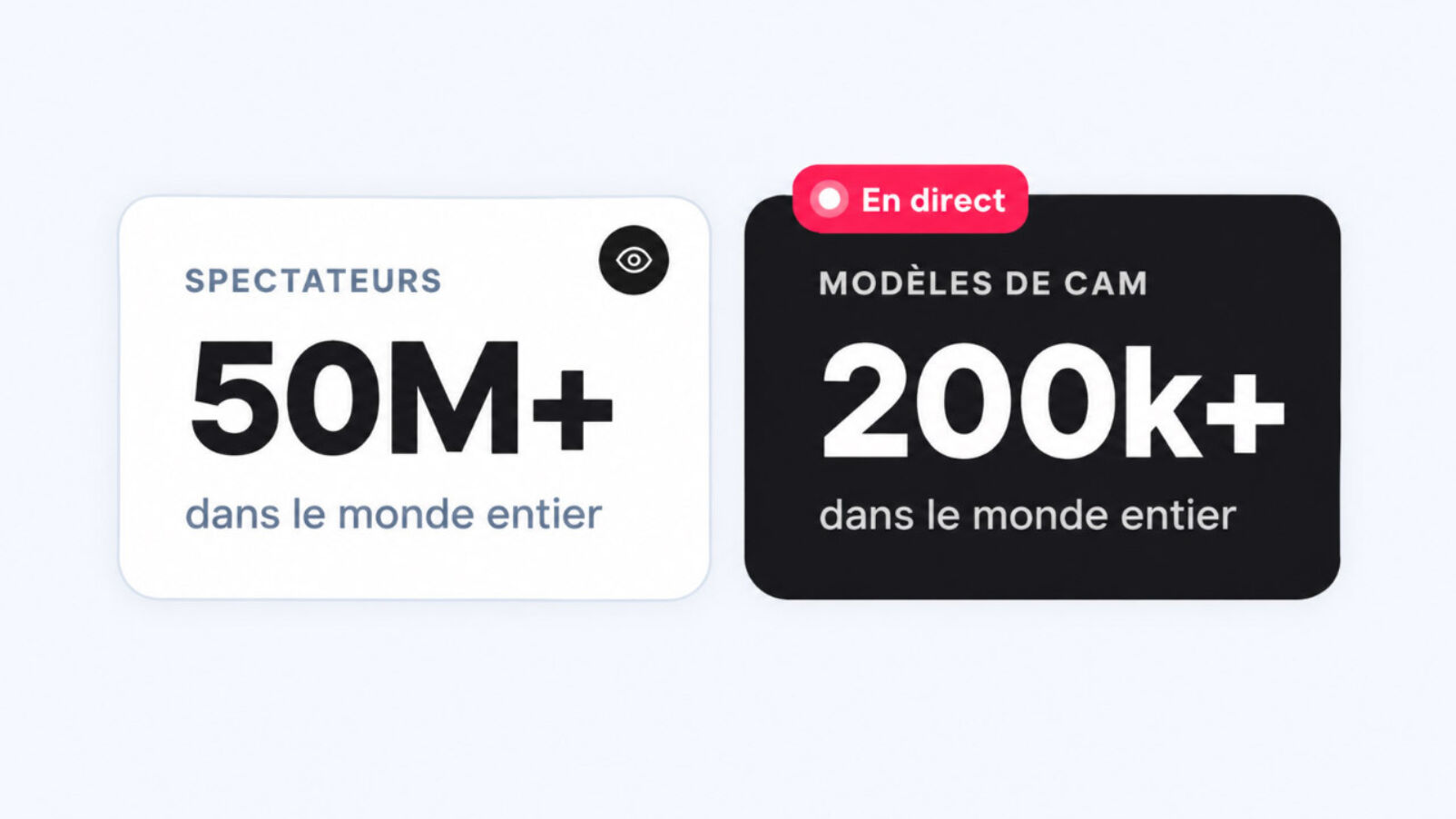 Part des modeles et spectateurs dans le monde