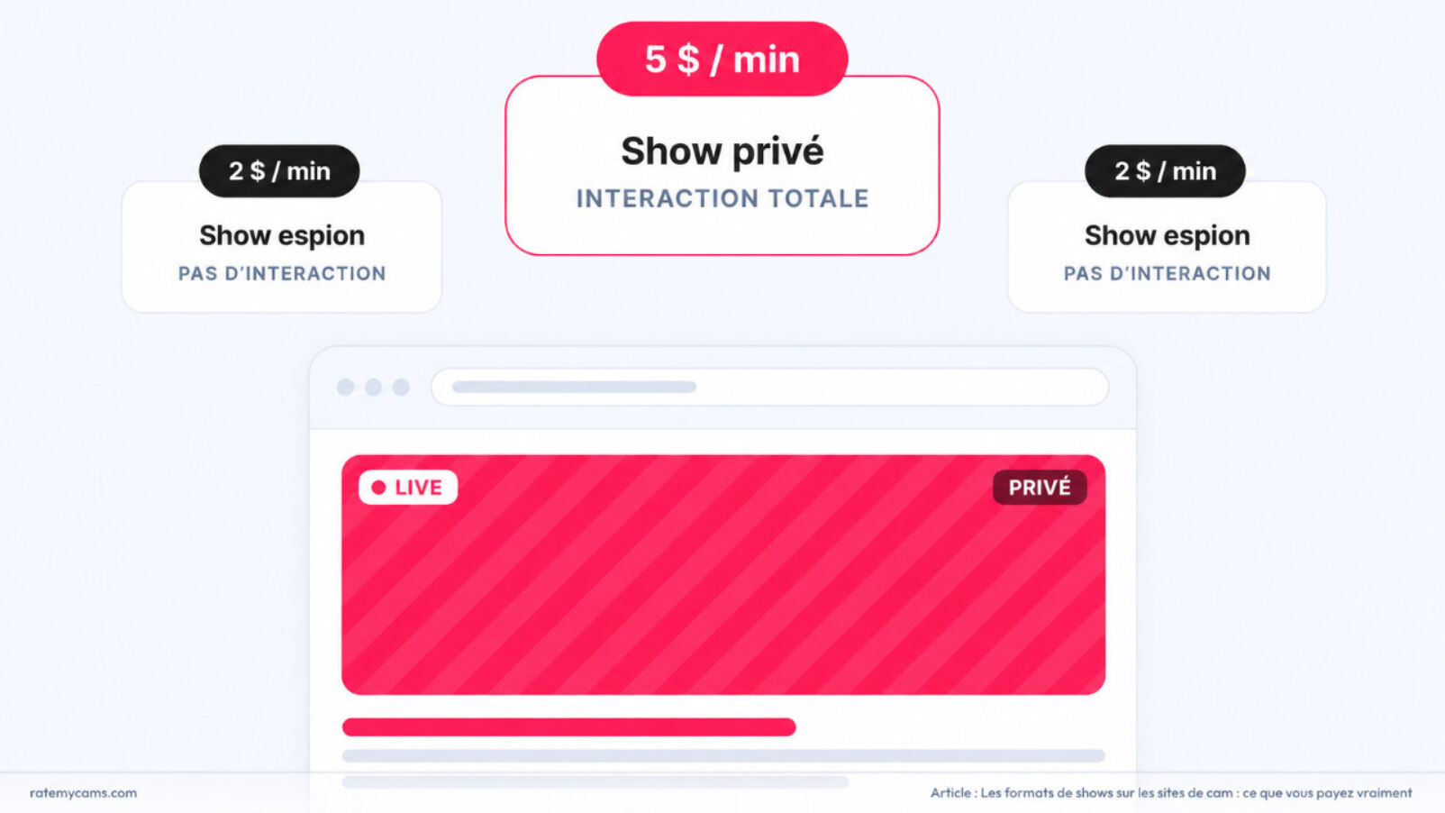 Show prive vs spy show